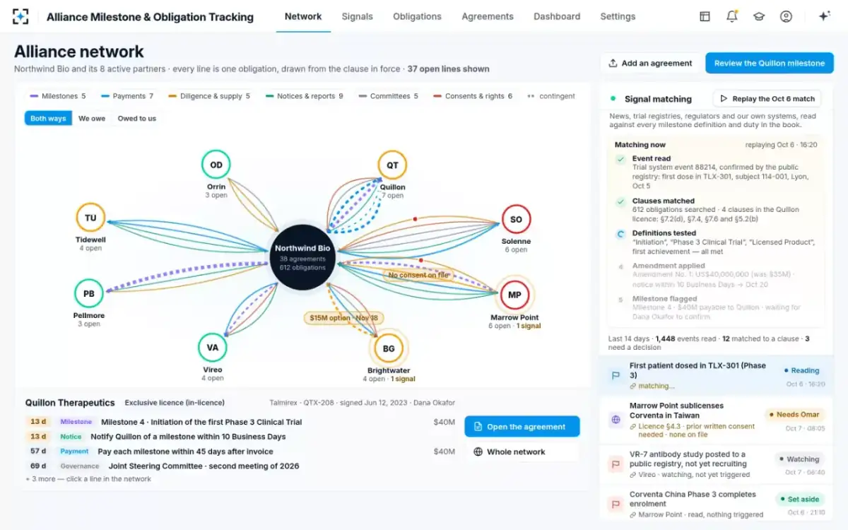 Alliance Milestone & Obligation Tracking — Signal matching, replayed