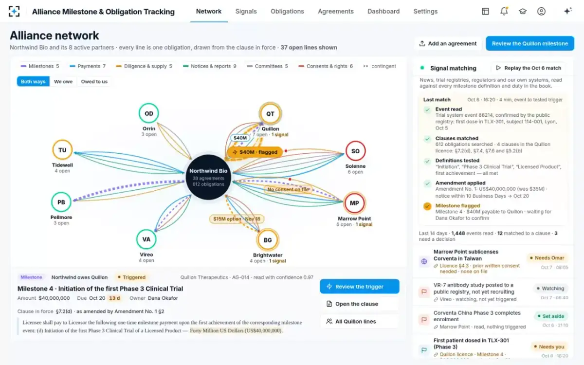 Alliance Milestone & Obligation Tracking — The alliance network