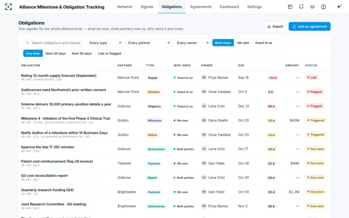 Alliance Milestone & Obligation Tracking — The obligation register