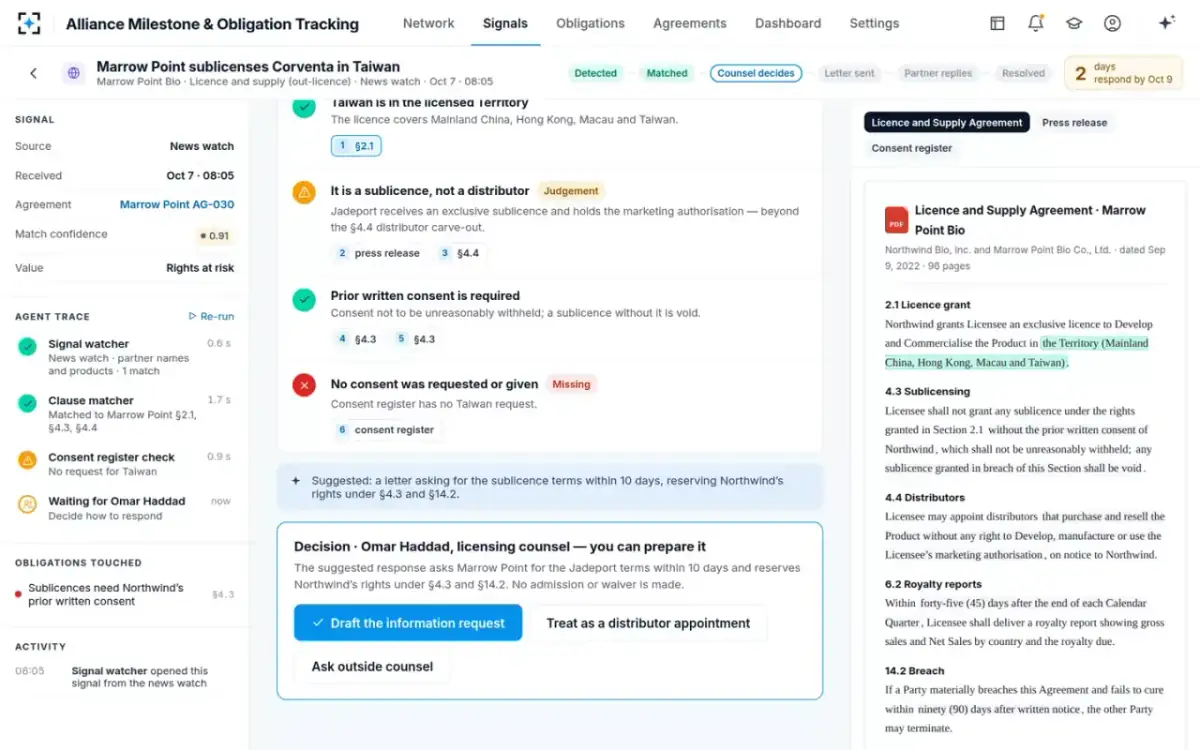 Alliance Milestone & Obligation Tracking — A consent question