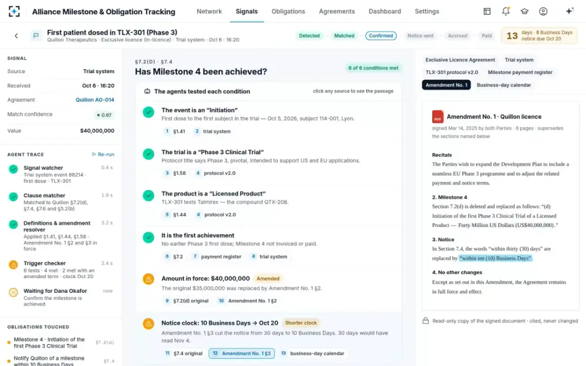 Alliance Milestone & Obligation Tracking — The amendment in force
