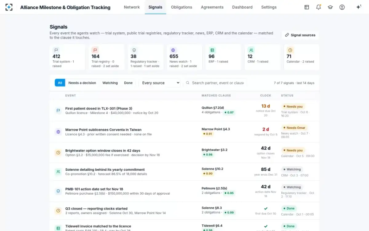 Alliance Milestone & Obligation Tracking — Signals
