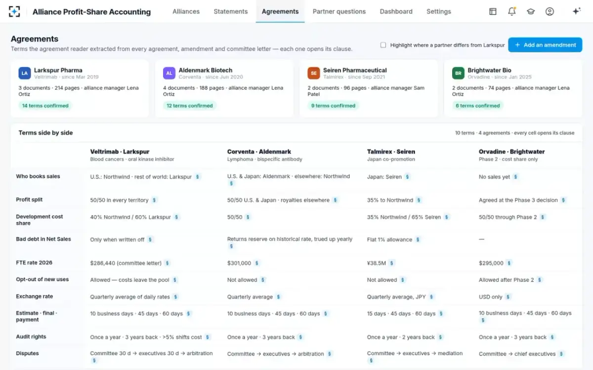 Alliance Profit-Share Accounting — Terms side by side