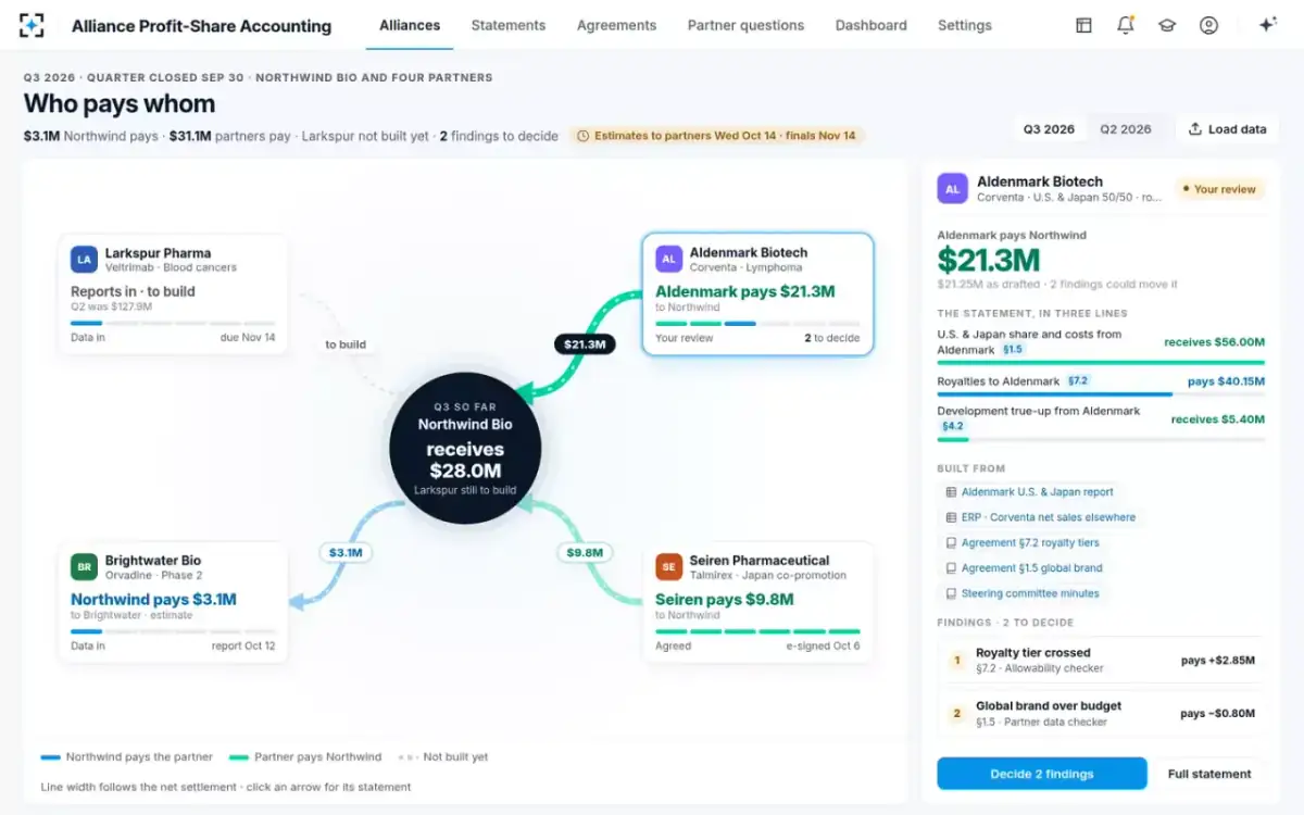 Alliance Profit-Share Accounting — The statement behind an arrow