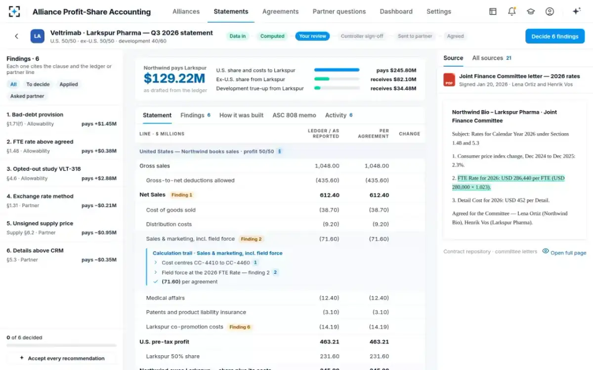 Alliance Profit-Share Accounting — The calculation trail