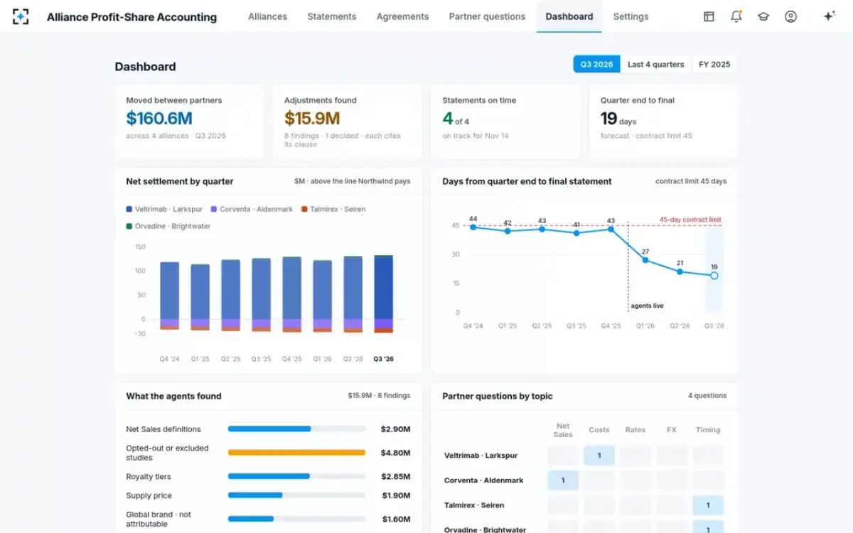 Alliance Profit-Share Accounting — Dashboard