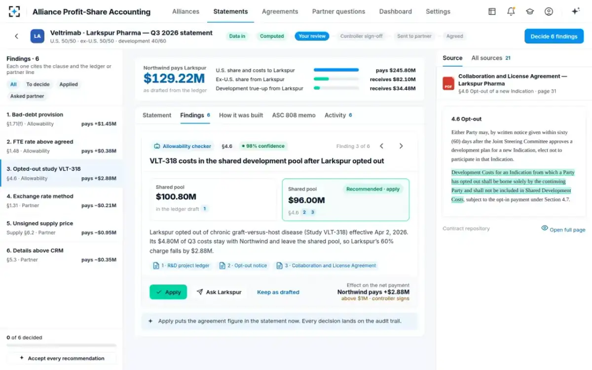 Alliance Profit-Share Accounting — An opted-out study