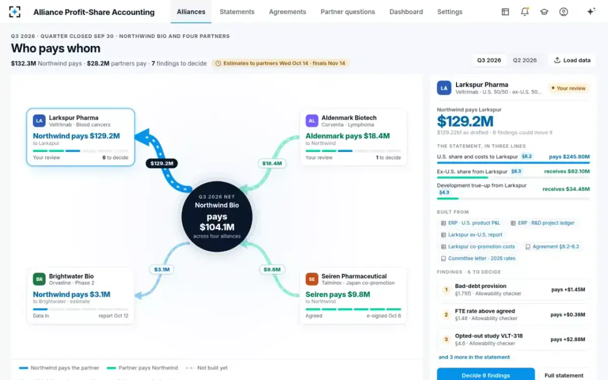 Alliance Profit-Share Accounting — The quarter, updated