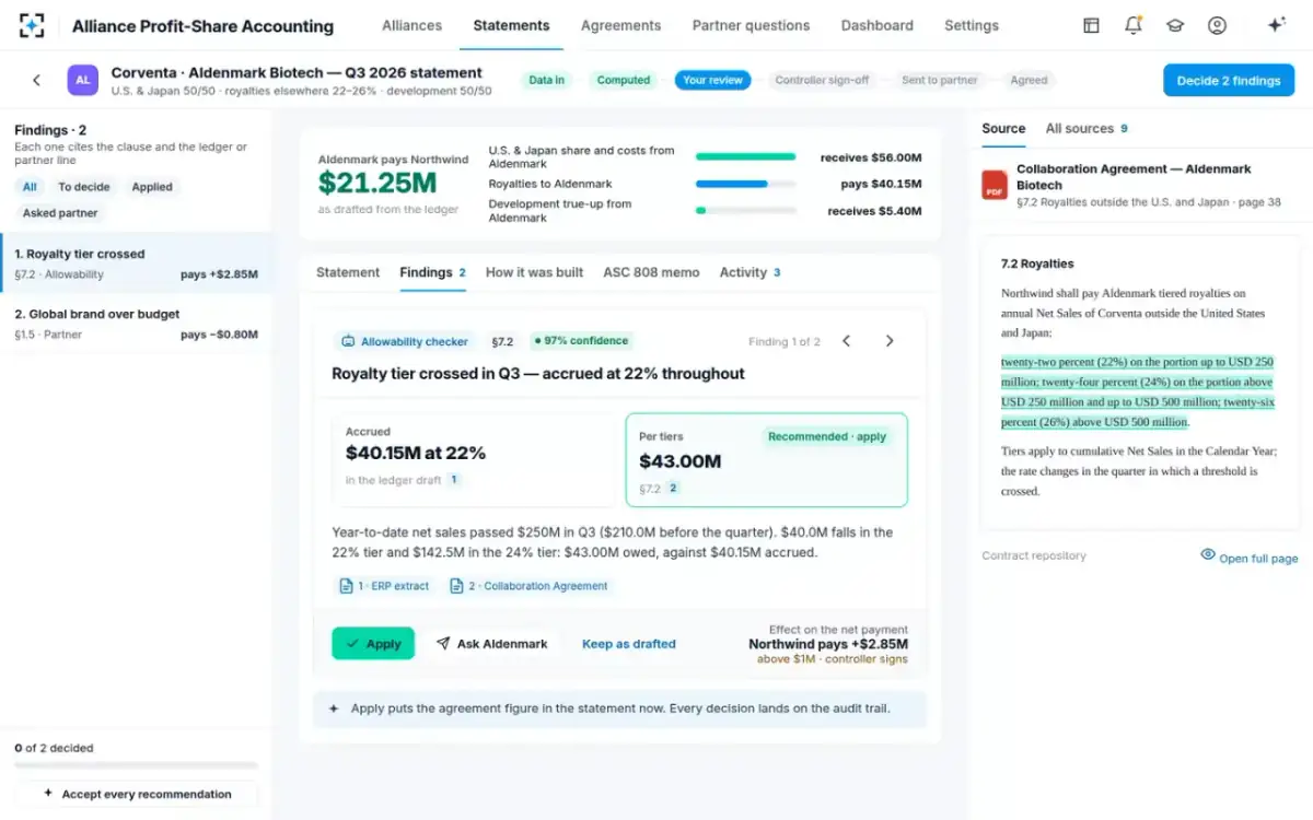Alliance Profit-Share Accounting — A finding to decide