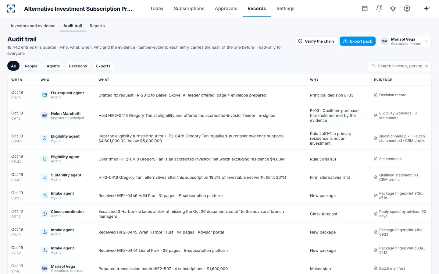 Alternative Investment Subscription Processing — Audit trail