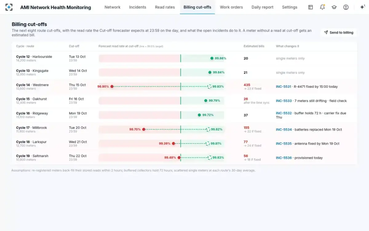 AMI Network Health Monitoring — Billing cut-offs
