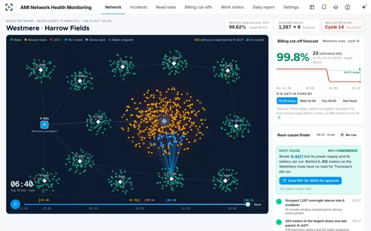 AMI Network Health Monitoring — Fixed by 15:00 today