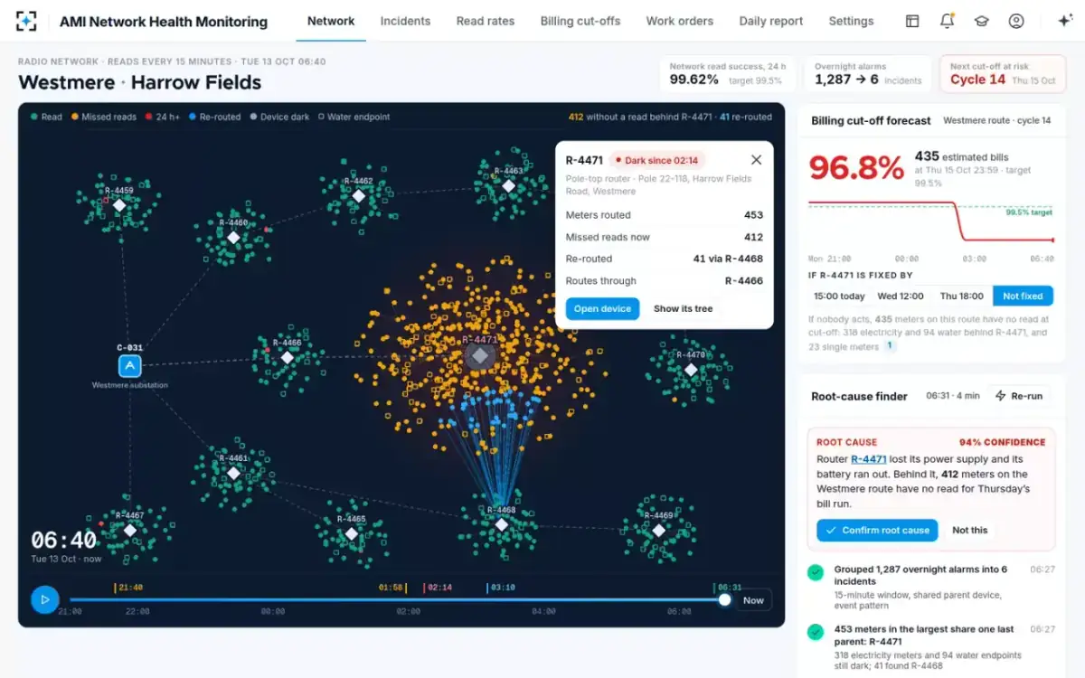AMI Network Health Monitoring — The failing router