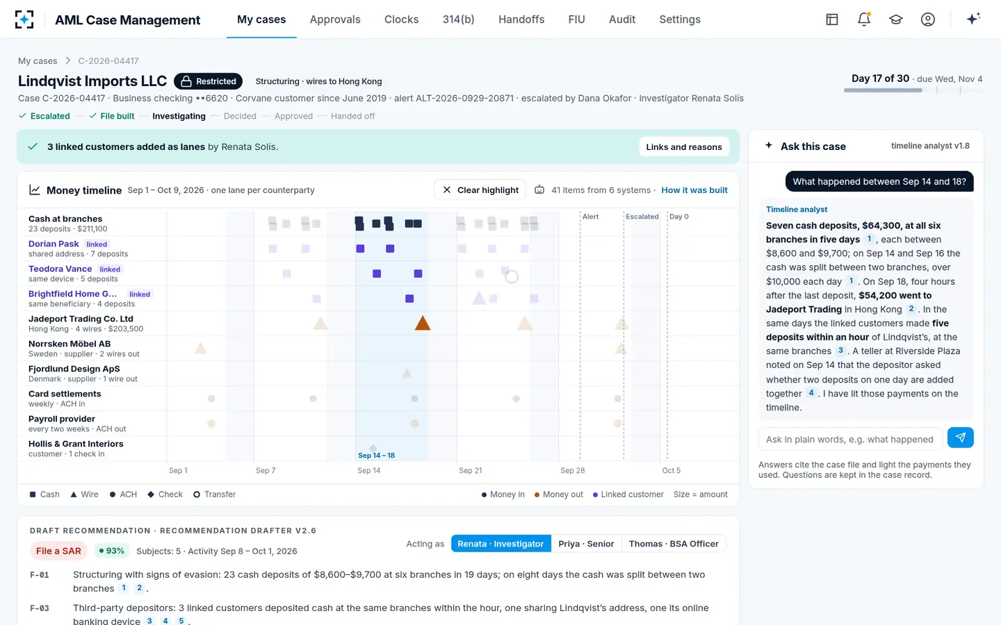 AML Case Management — The AML case opens as a money timeline you can question