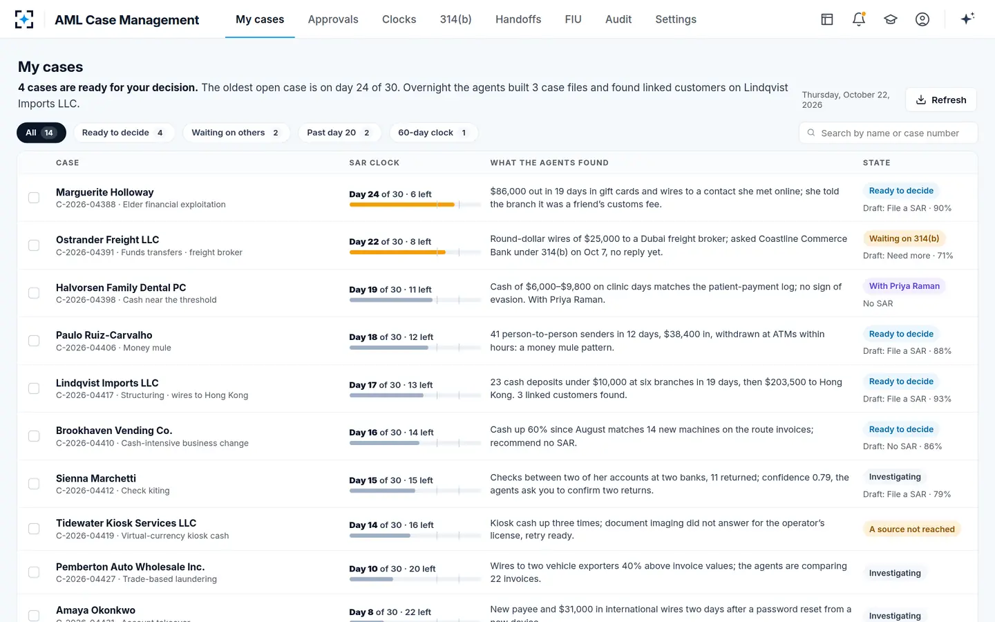 AML Case Management — An investigator's AML cases, ranked by the SAR clock