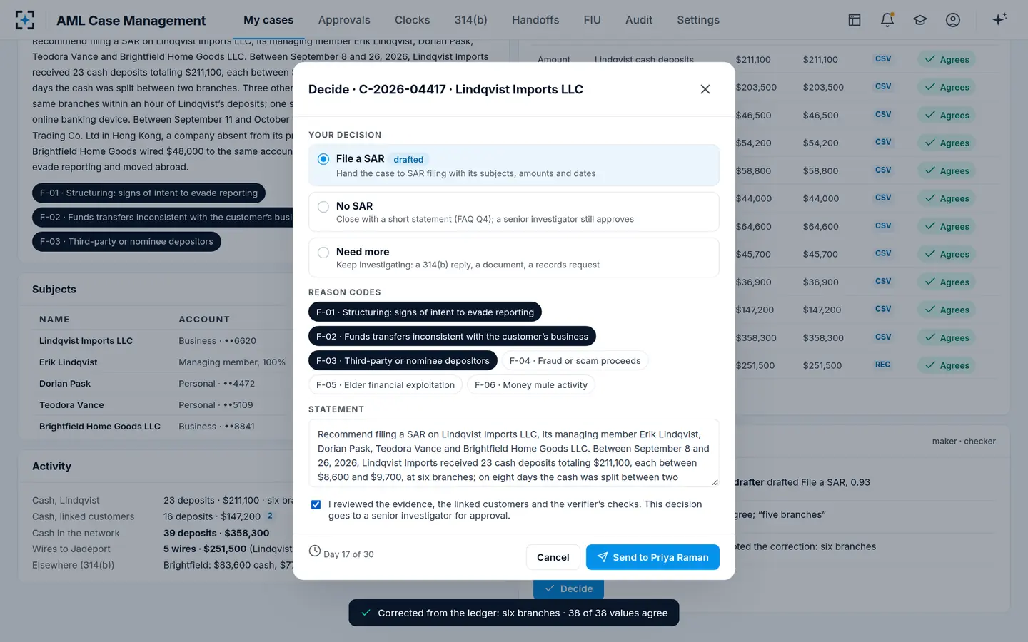 AML Case Management — The SAR decision, with reason codes and an attestation