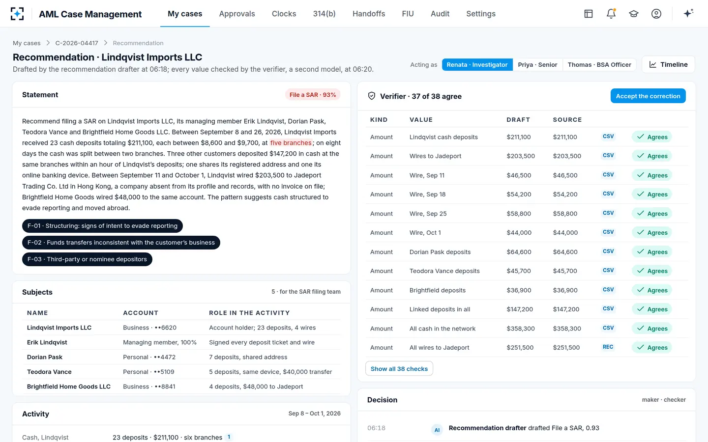AML Case Management — The file or no-file recommendation, checked value by value
