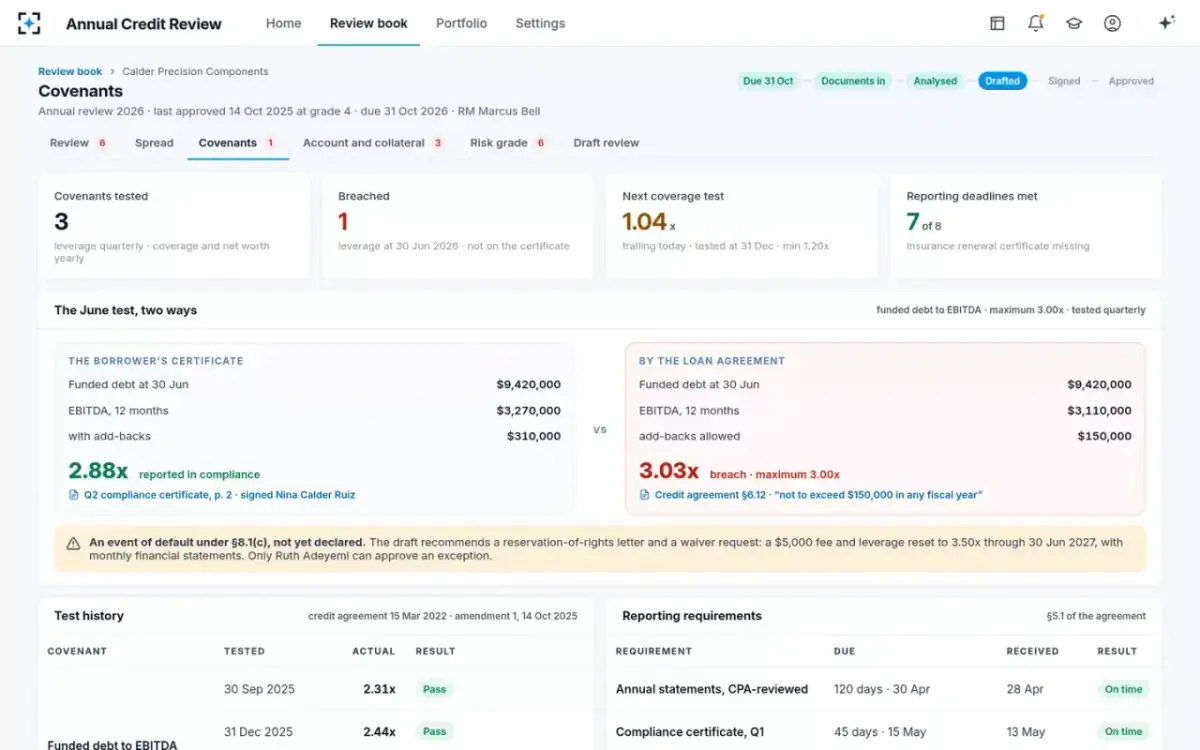 Annual Credit Review — The June test, two ways