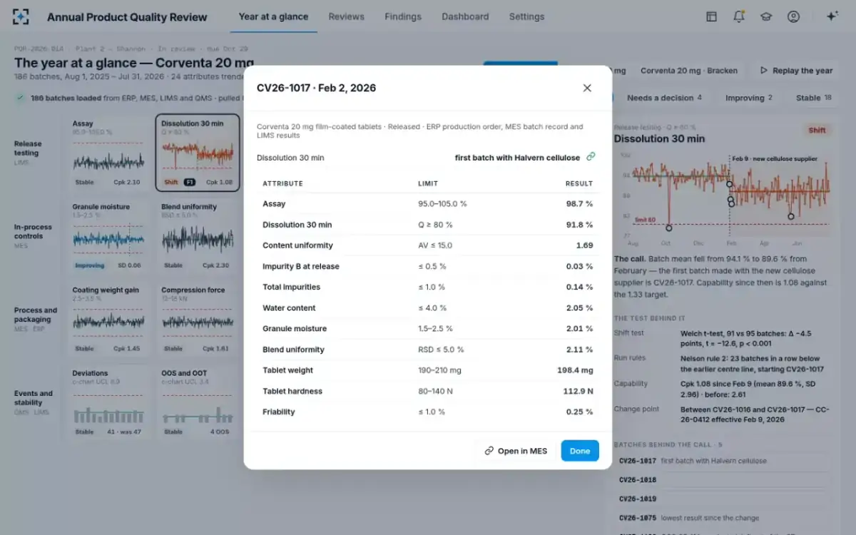 Annual Product Quality Review — A cited batch
