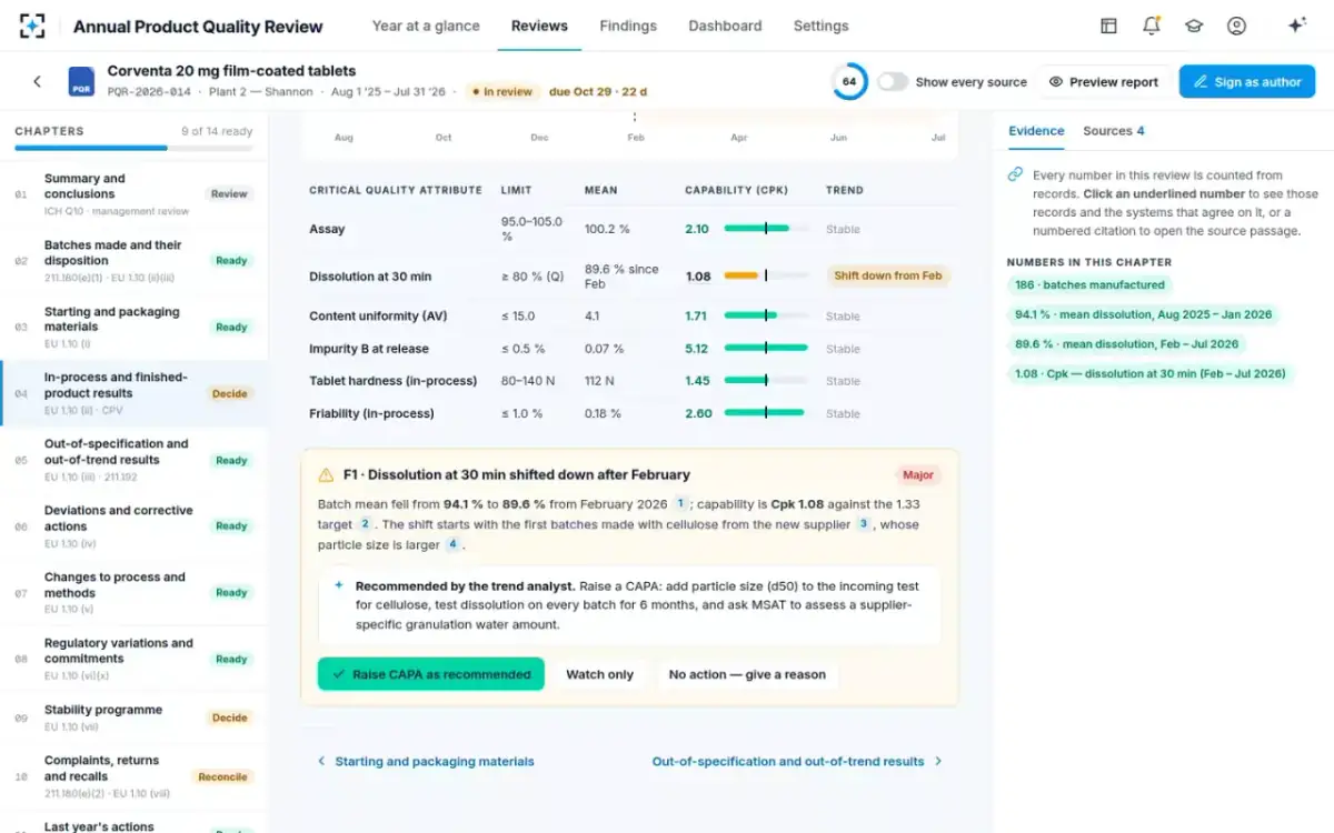 Annual Product Quality Review — A chapter and its finding