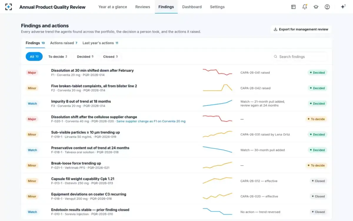 Annual Product Quality Review — Findings and actions