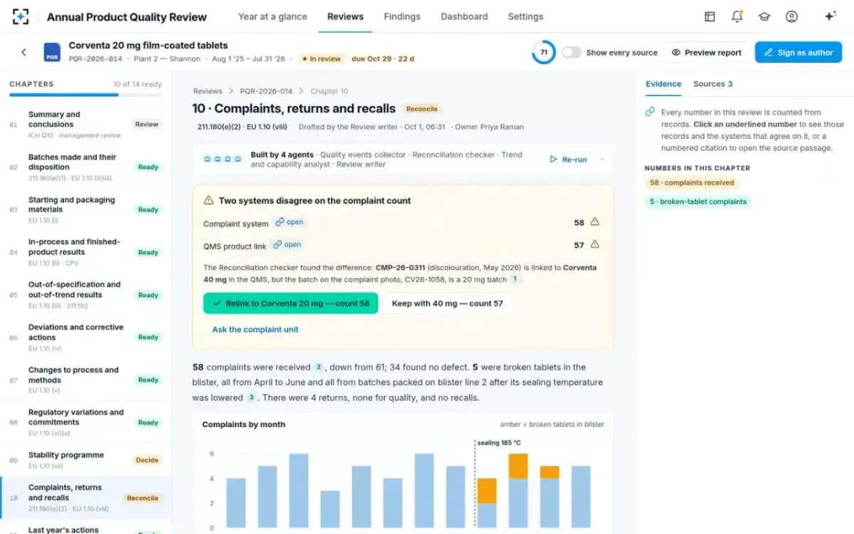 Annual Product Quality Review — Counts reconciled