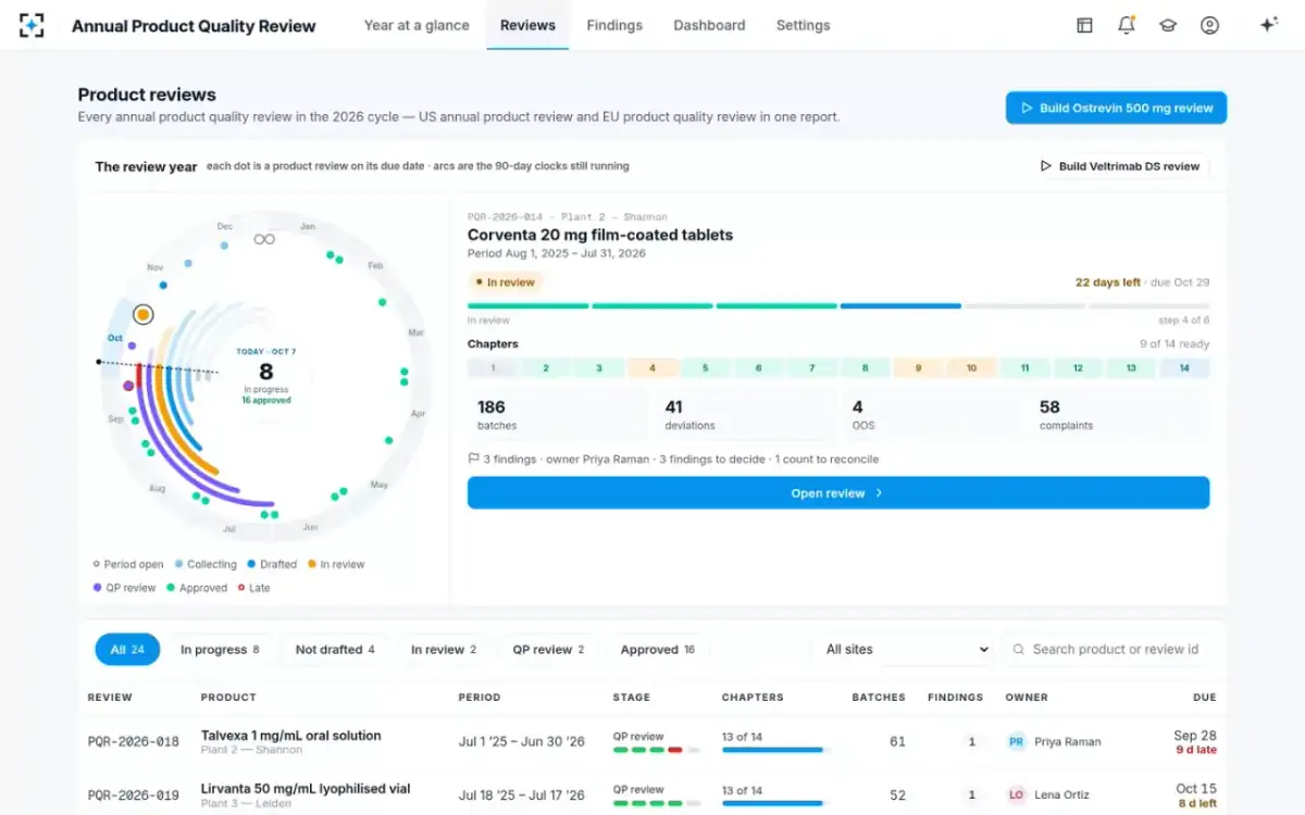 Annual Product Quality Review — The review year