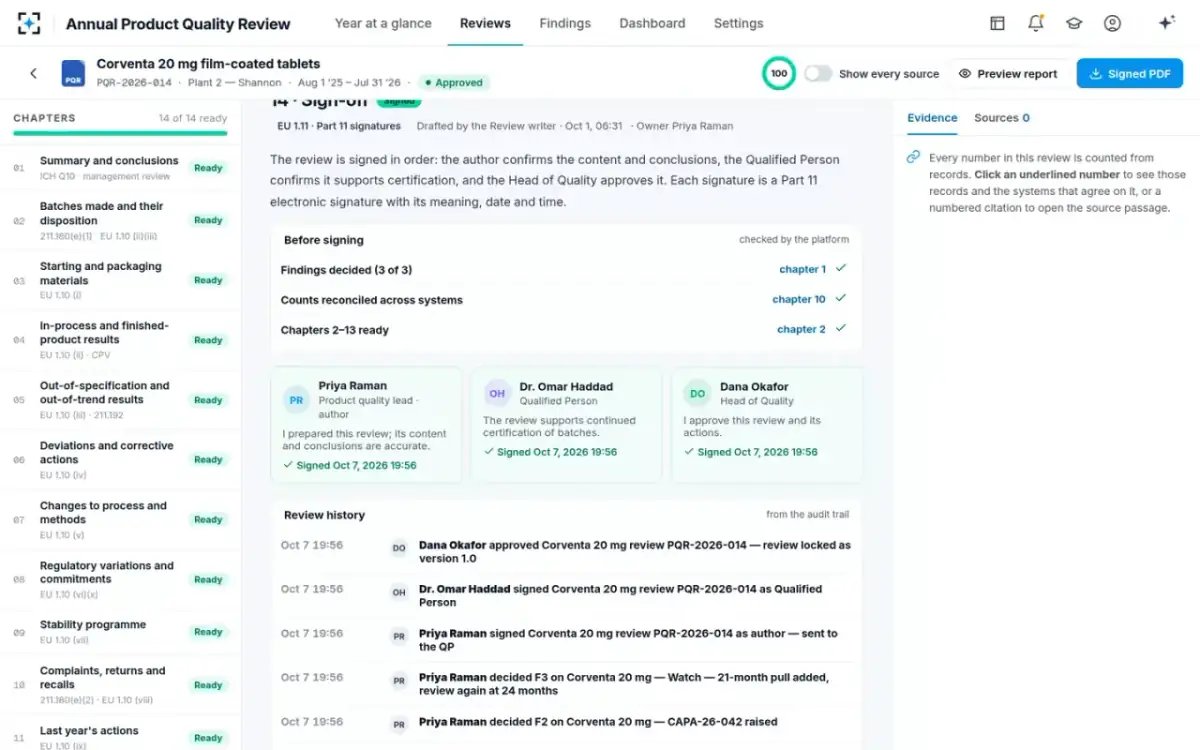 Annual Product Quality Review — Approved and locked