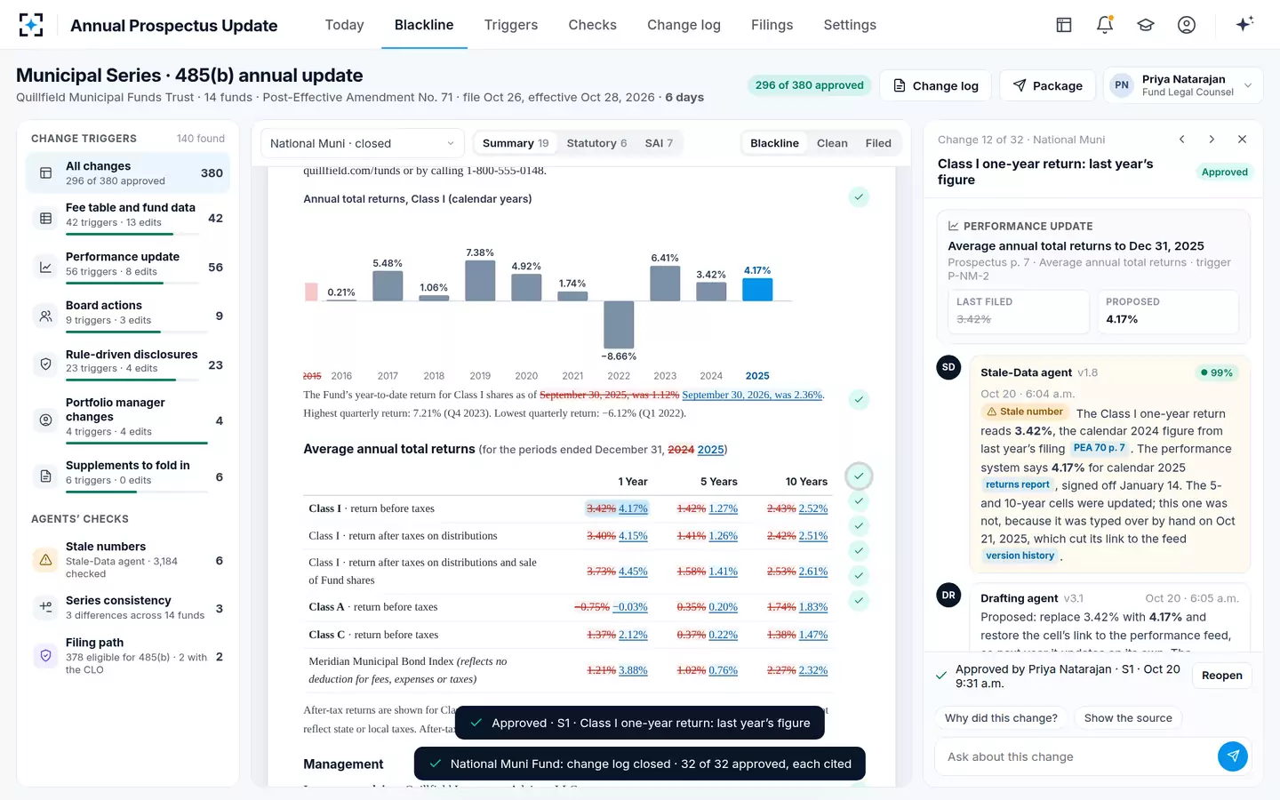 Annual Prospectus Update — Approved with a reason code