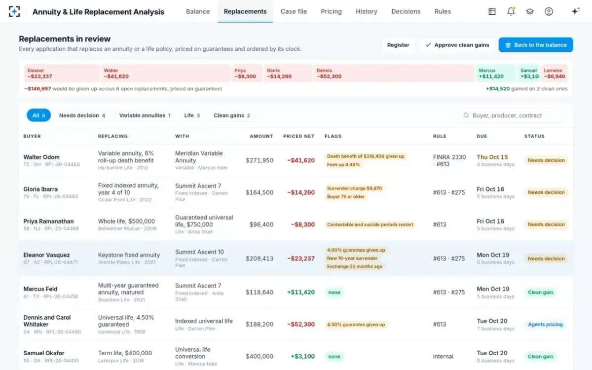 Annuity & Life Replacement Analysis — Replacements in review