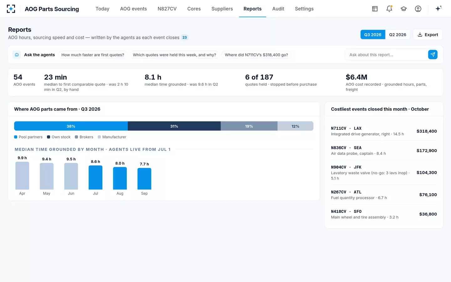 AOG Parts Sourcing — AOG reports by quarter