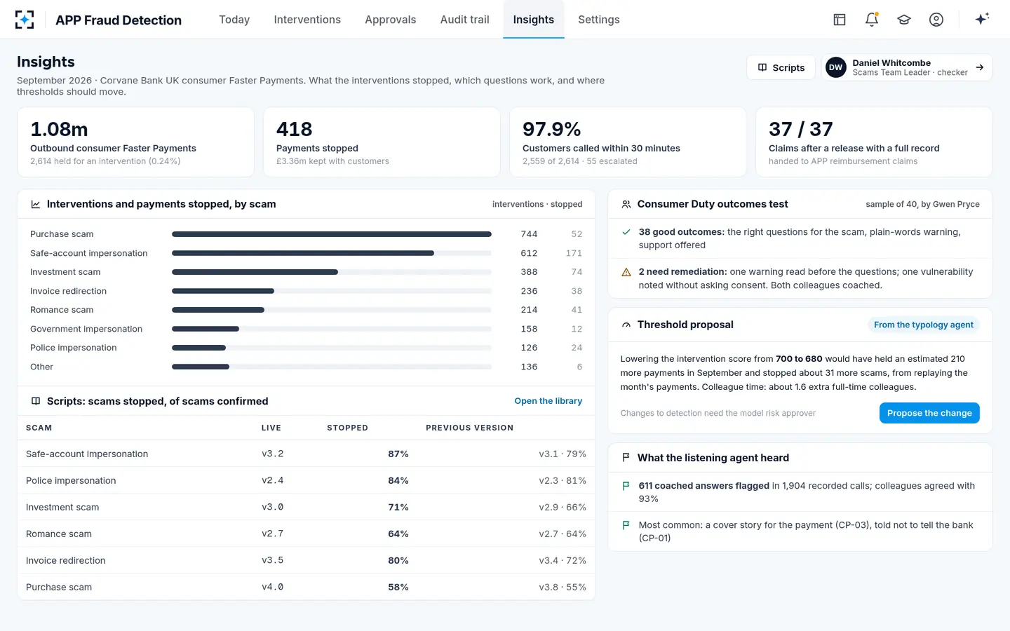 APP Fraud Detection — Insights for fraud strategy