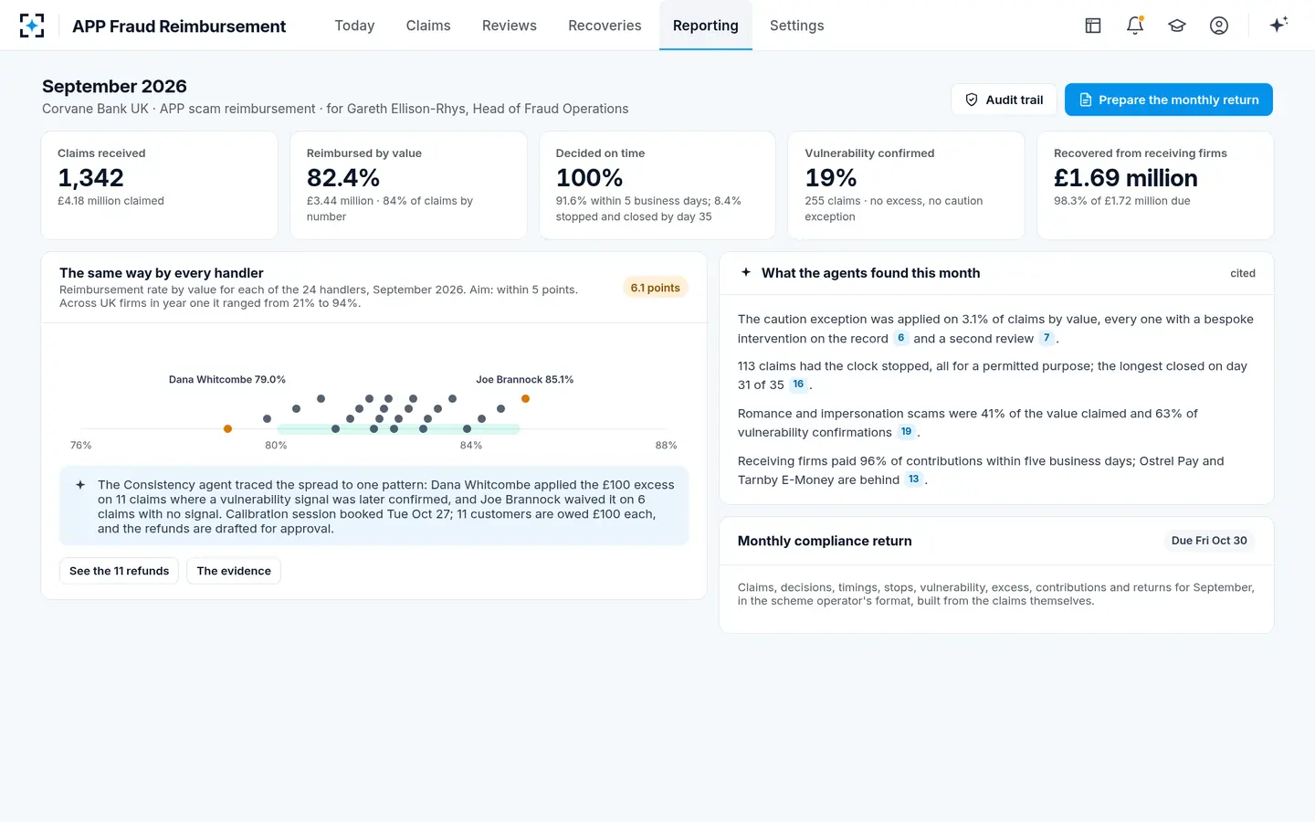 APP Fraud Reimbursement — The month, and the spread between handlers