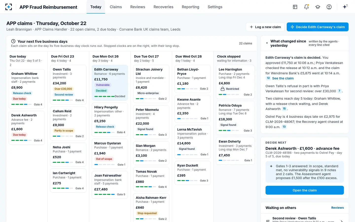 APP Fraud Reimbursement — The handler's next five business days
