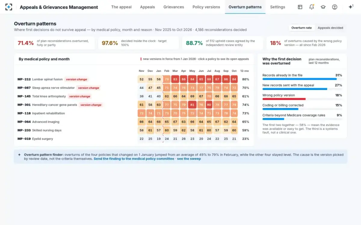 Appeals & Grievances Management — Overturn patterns