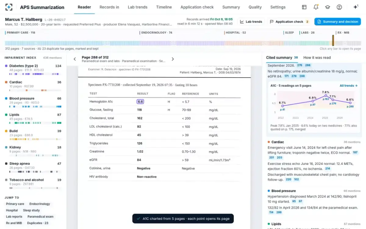 APS Summarization — Chart from pages