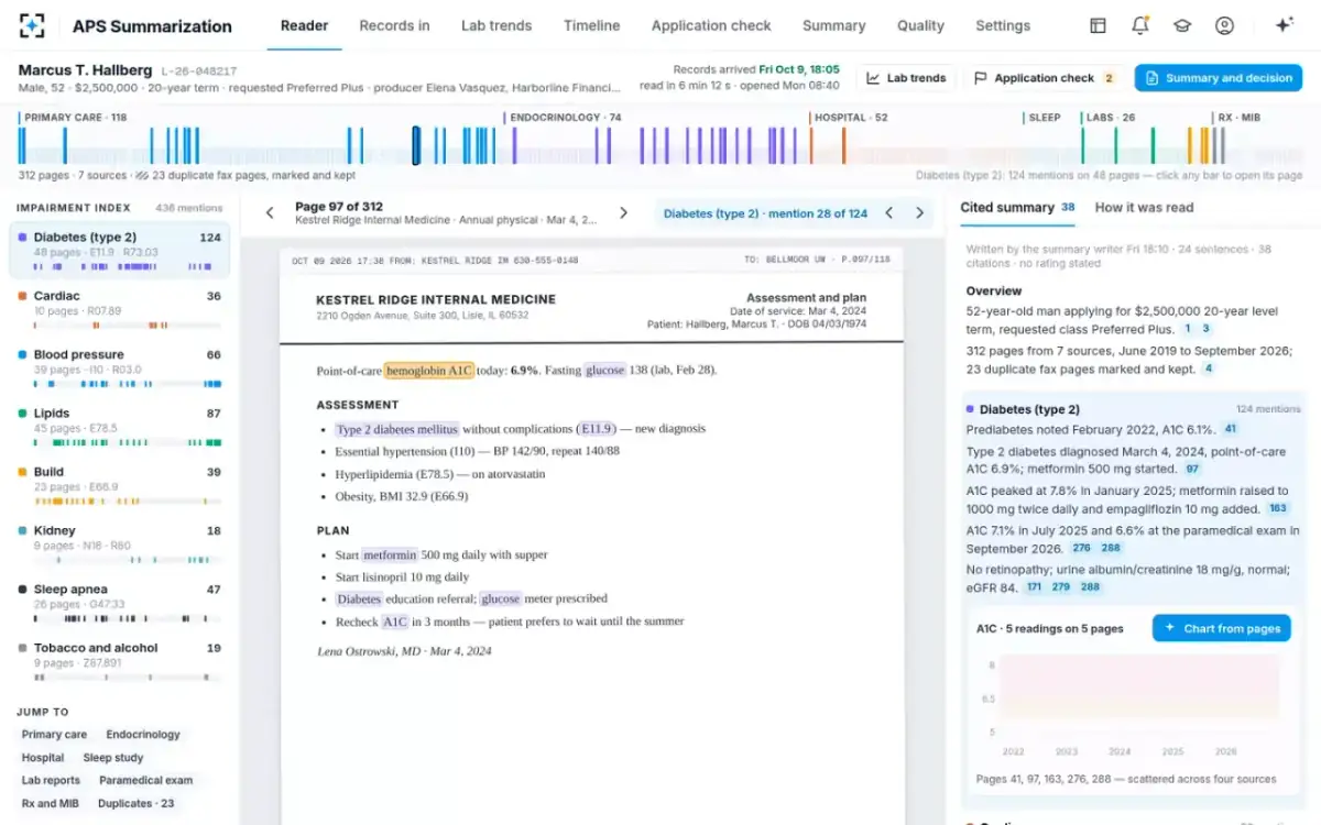 APS Summarization — The reader