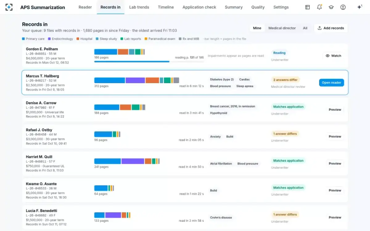 APS Summarization — Records in