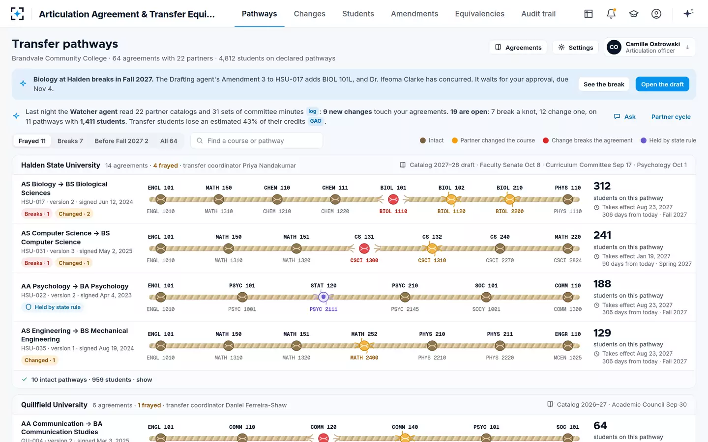 Articulation Agreement & Transfer Equivalency Management — Every transfer pathway as a rope of course knots, frayed where a partner's change breaks it