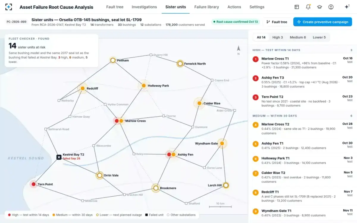 Asset Failure Root Cause Analysis — Sister units on the fleet map