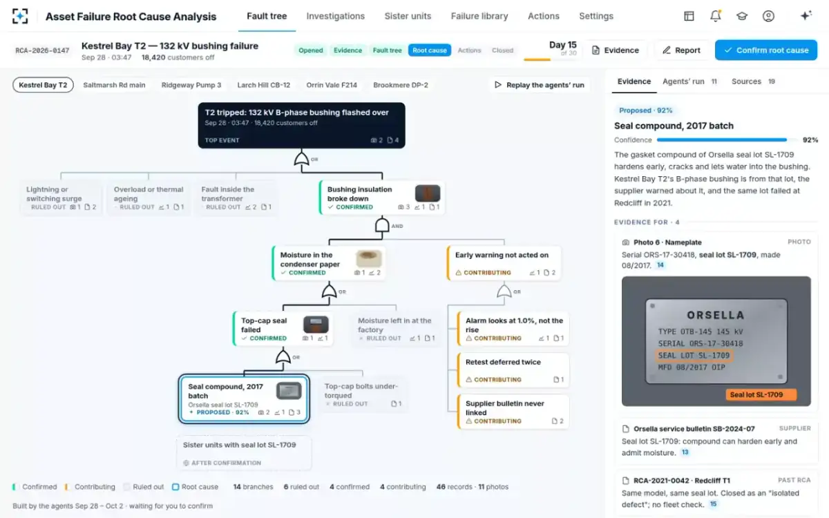 Asset Failure Root Cause Analysis — The fault tree