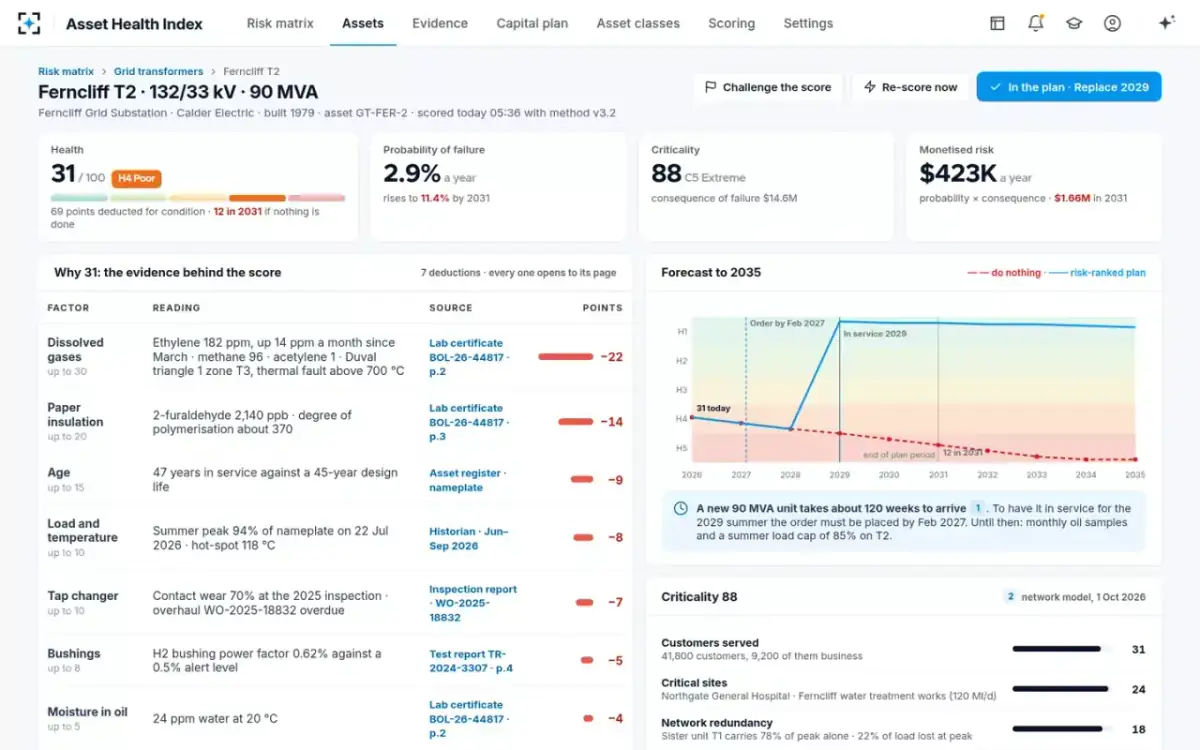 Asset Health Index — One asset's score