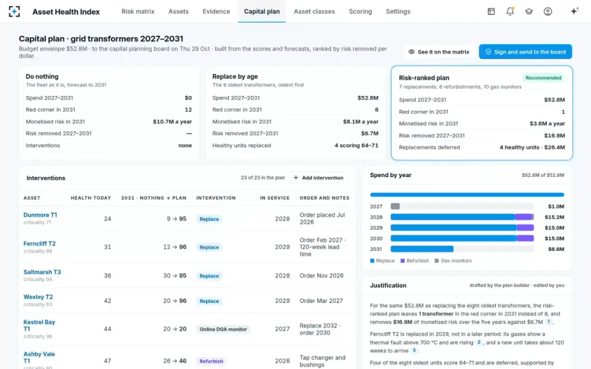 Asset Health Index — The capital plan