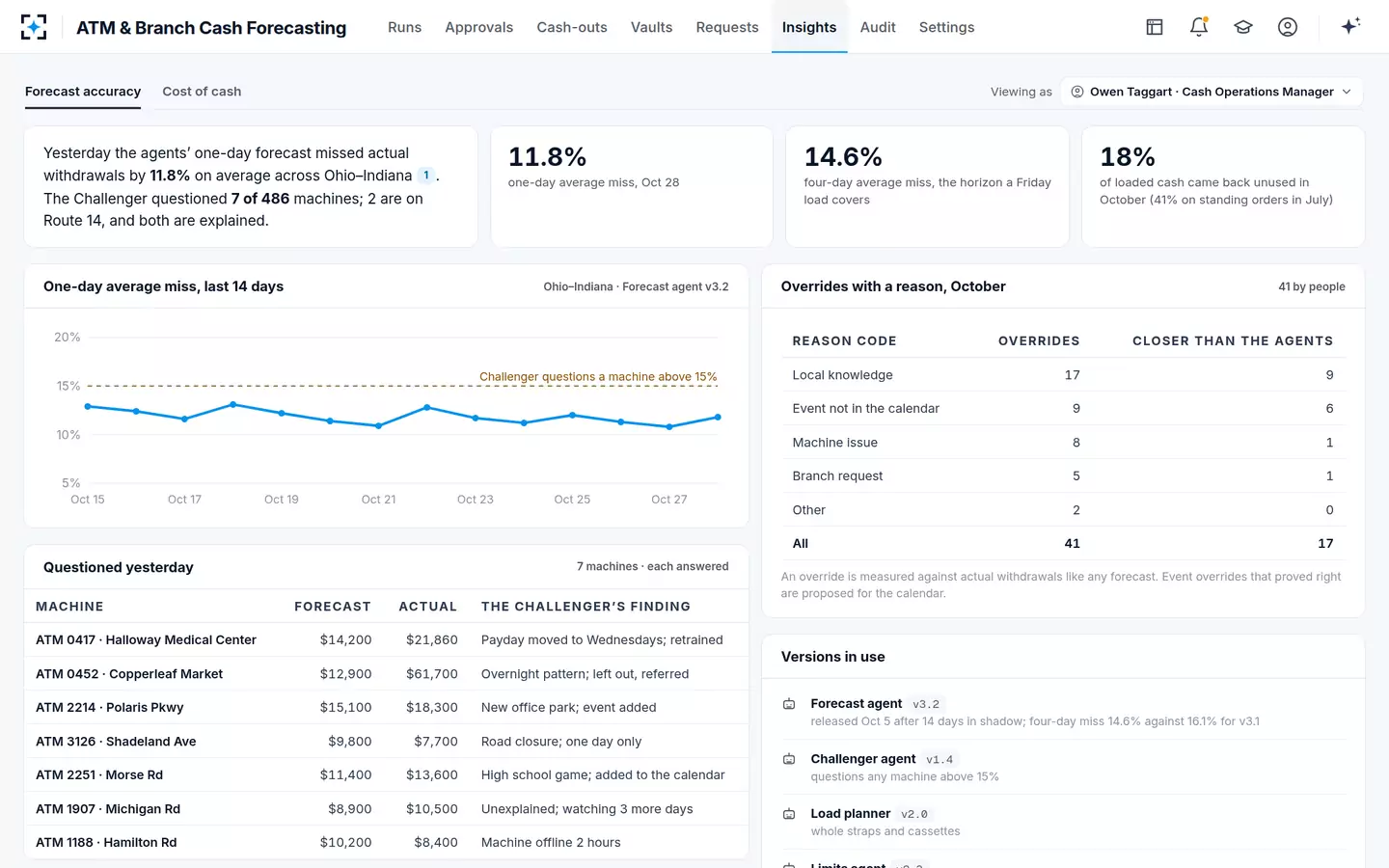 ATM & Branch Cash Forecasting — Forecast accuracy
