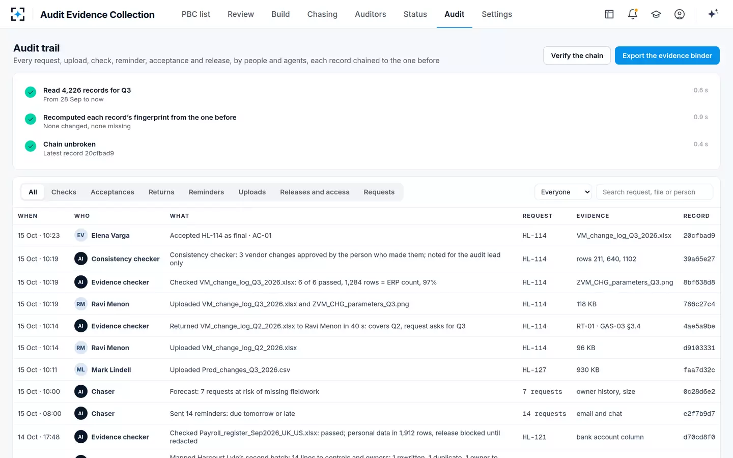Audit Evidence Collection — Audit trail