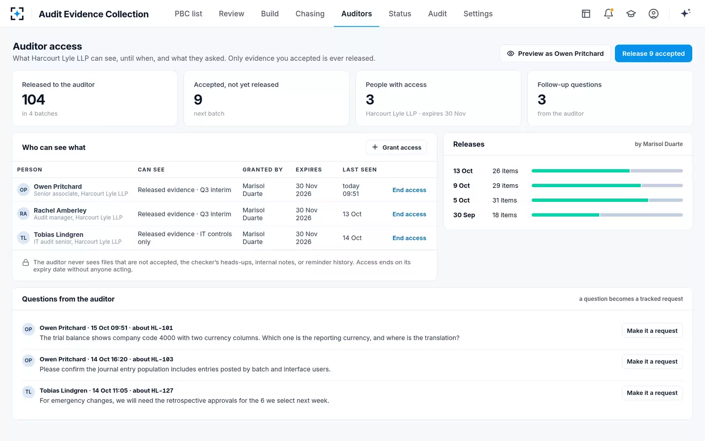 Audit Evidence Collection — Auditor access