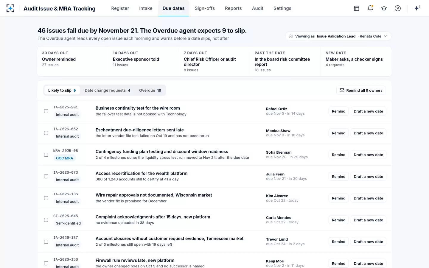 Audit Issue & MRA Tracking — Slips warned before the date, not after