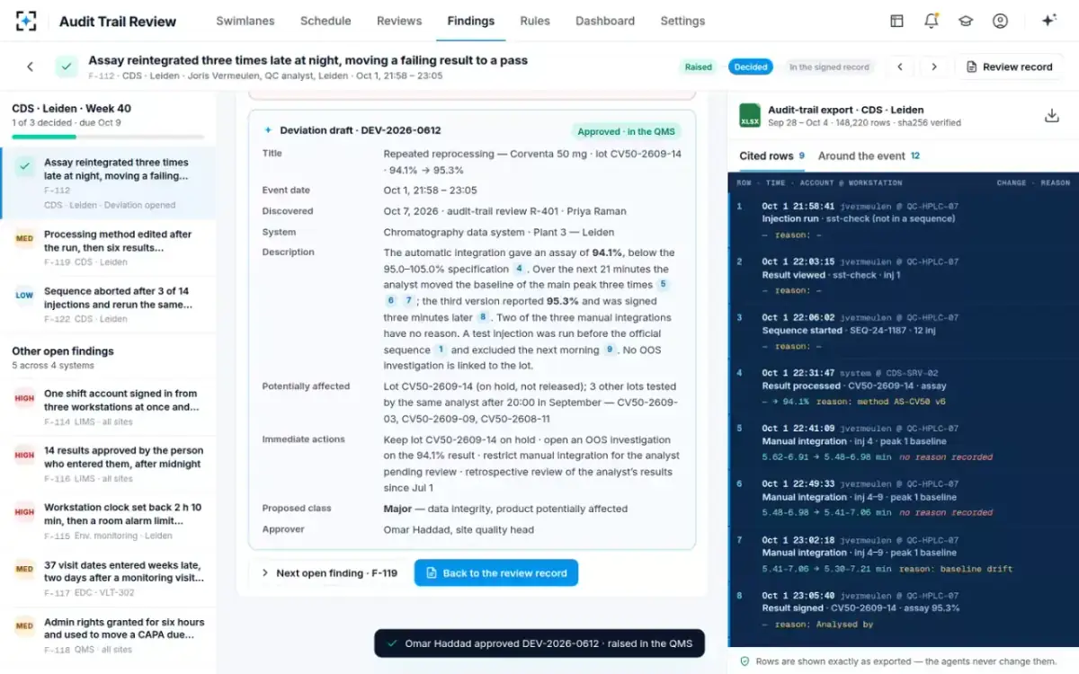 Audit Trail Review — Decision and deviation