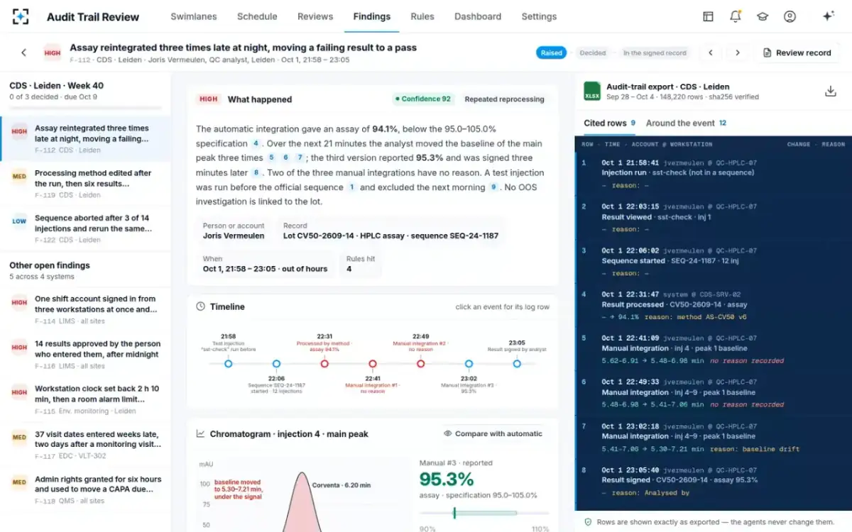Audit Trail Review — The finding and its rows