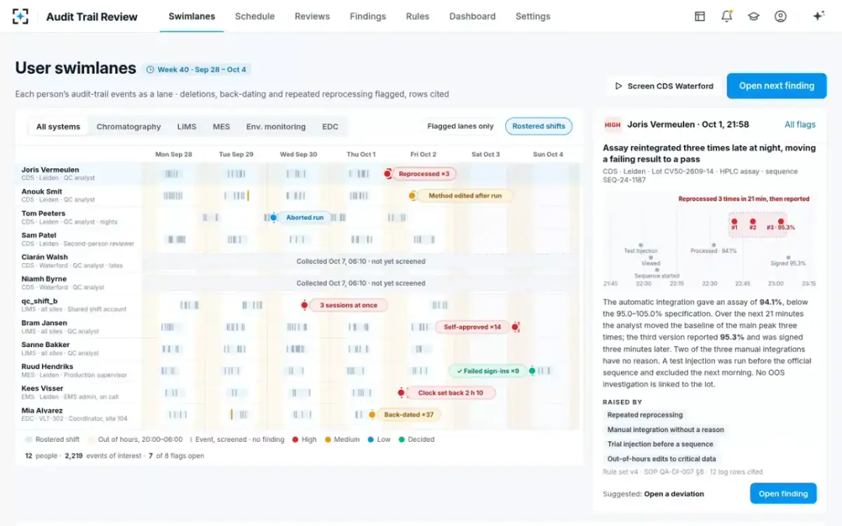 Audit Trail Review — A flag, zoomed to its hour